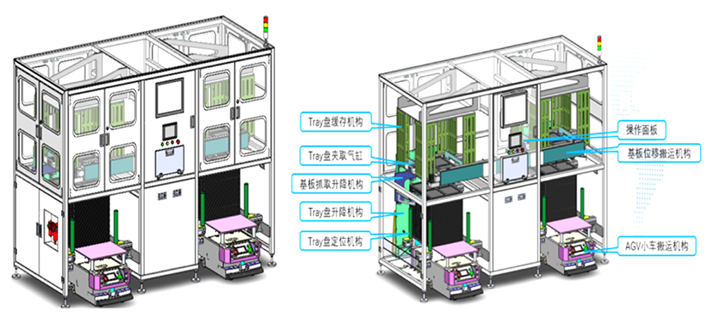 ABF Carrier plate receiving and delivering machine