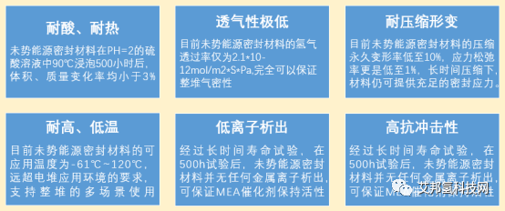 揭秘未势能源150kW电堆密封核心技术