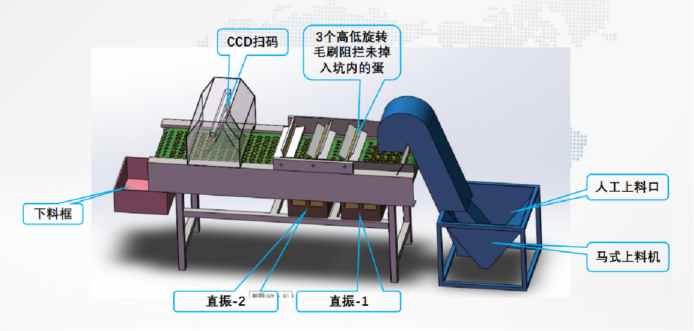 Food Industry Equipment - Scan Code Machine